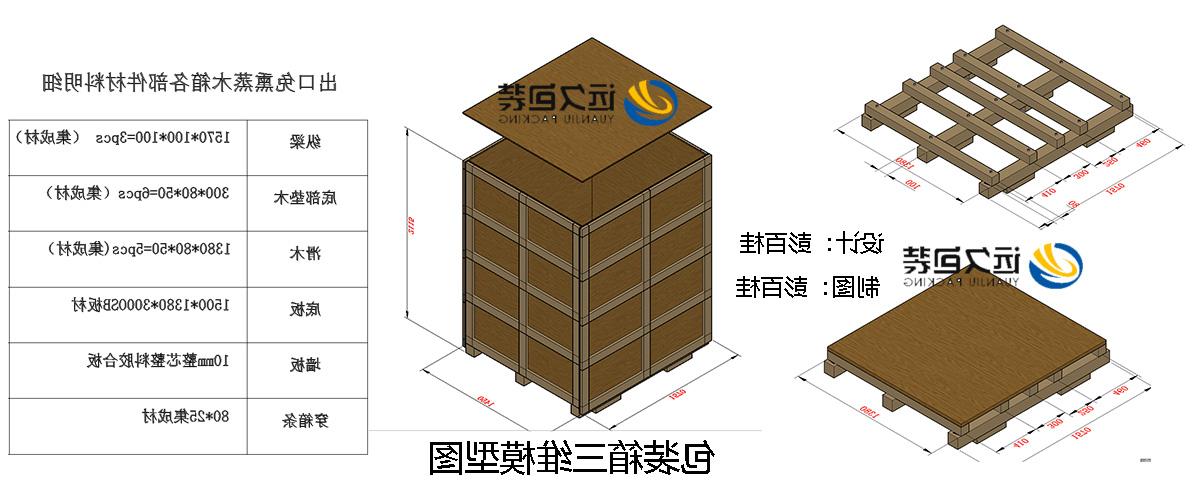 <a href='http://gs7.gybyjxys.com'>买球平台</a>的设计需要考虑流通环境和经济性